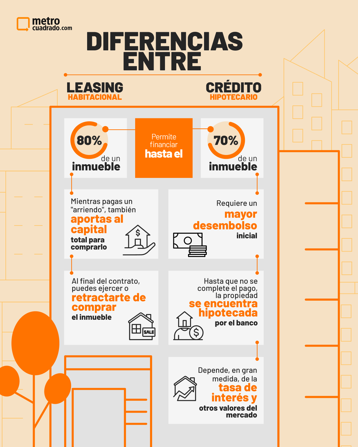 Conoce la diferencia entre crédito hipotecario y leasing habitacional